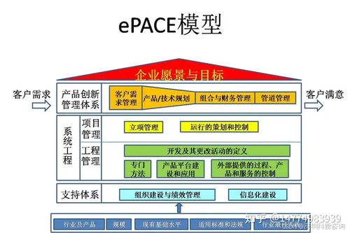 构建高效协同的产品研发体系 从组织架构到技术落地的全面规划