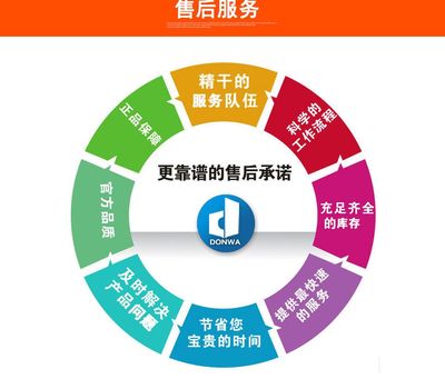 专业解读 彩钢岩棉条业务与技术咨询要点