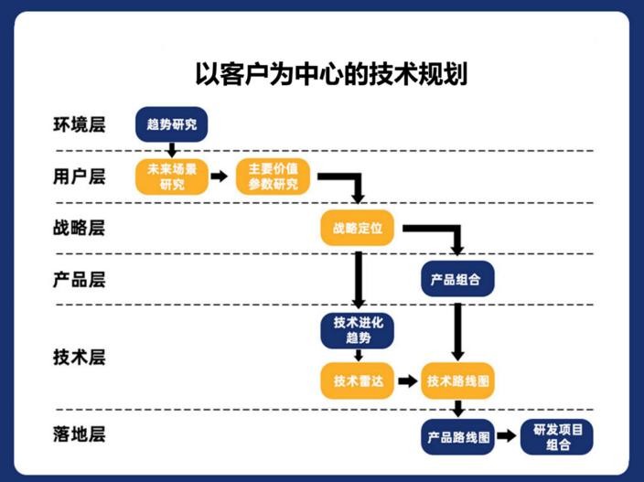 猫鼬工厂产品技术规划案例解析 蒙牛包装如何打动消费者 技术交流